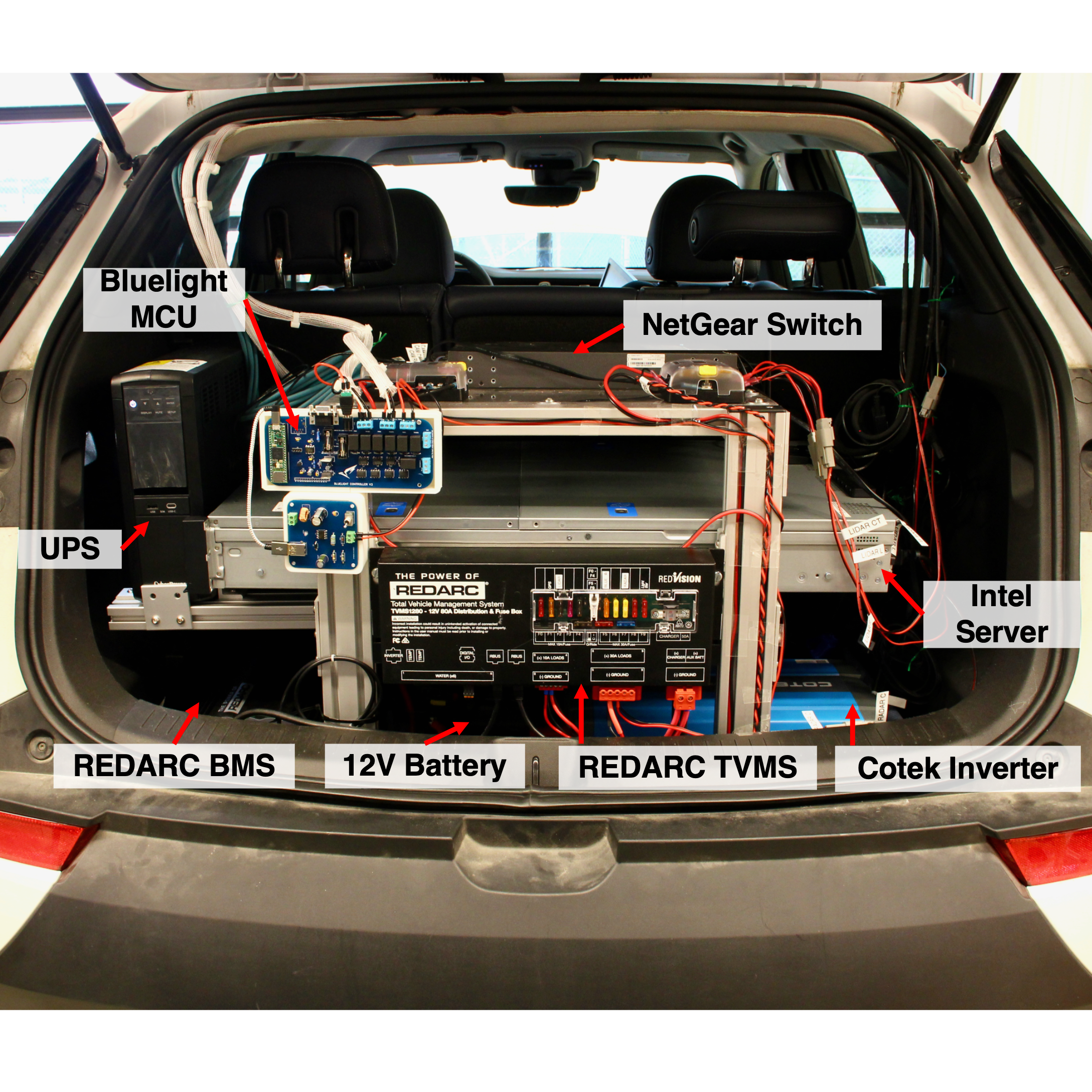 Self-Driving Car